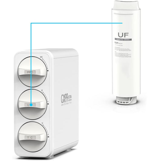 Cartuș GR302 (UF) pentru Filtru Apă Ultra-Filtrare GX99 – Etapa 2
