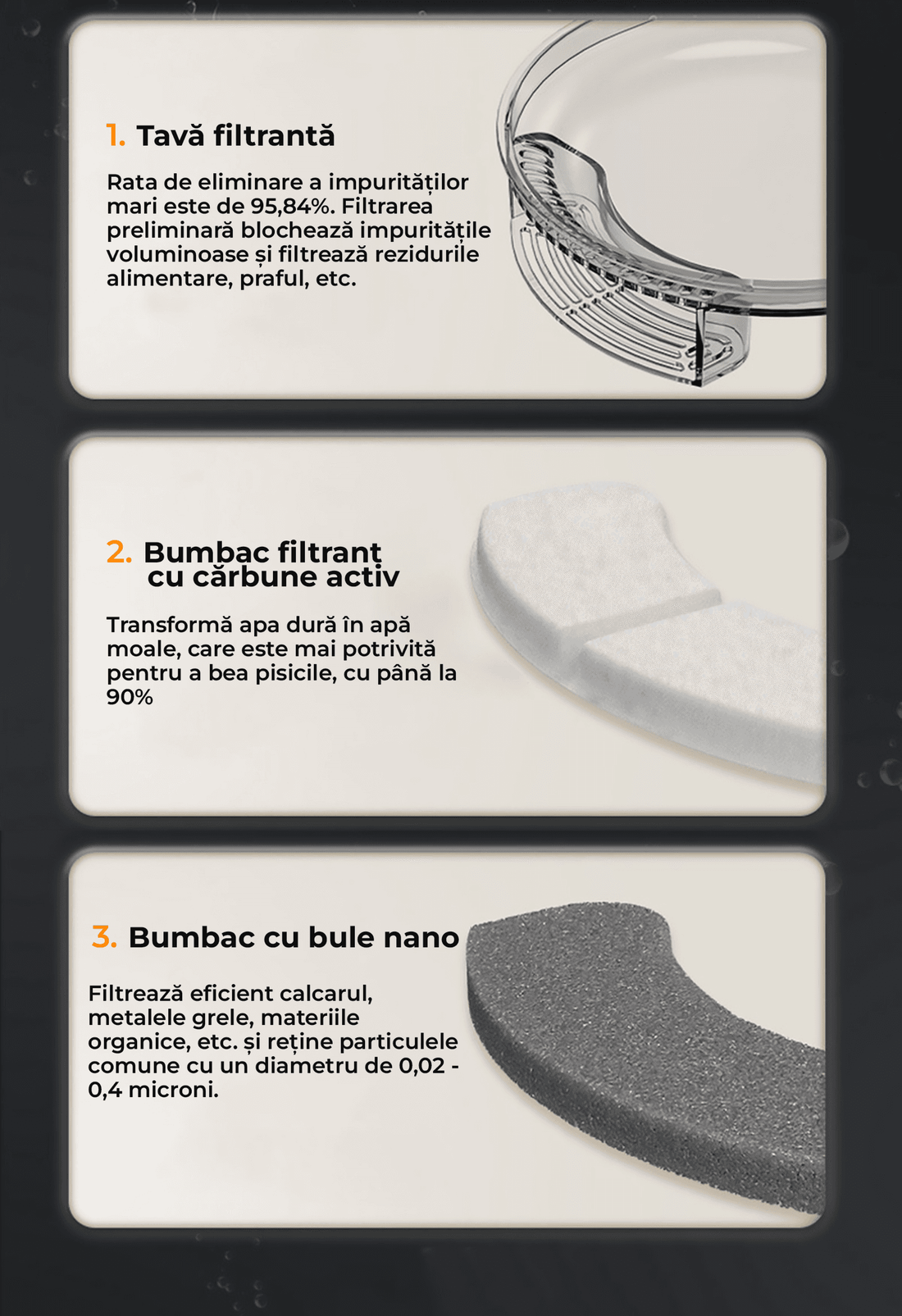 Set 6 Filtre de Rezervă pentru Dispenser Apă Elindor WF010, Purificare cu Carbon Activ, Elimină Impurități și Fire de Păr