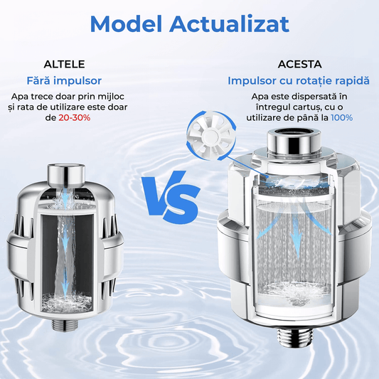 Filtru de Apă pentru Duș, 25 Stadii de Filtrare, Înlătură Impuritățile, Metale, Clor și Mirosuri, 2 Filtre Incluse, Cromat