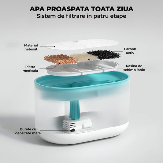 Set 4+4 Filtre pentru Dispenser Automat Elindor®