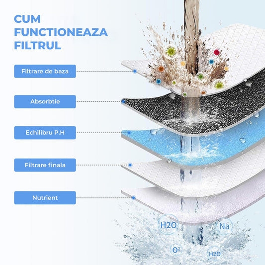 Filtru de Purificare Apa Negru Elindor® pentru Para de Dus Aparat de Filtrat cu 34 Stagii de Filtrare, Infuzie de Minerale si Vitamina C, Elimina Clorul, Metalele Grele, Impuritatile si Mirosurile Neplacute, Anticalcar, Purificator Apa de Baie, Mat