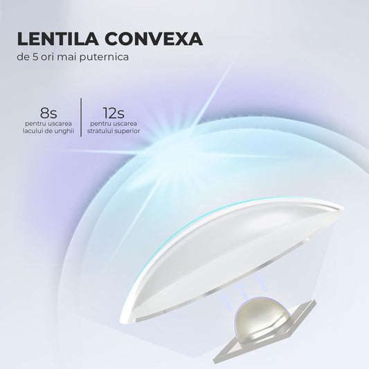 Lampa UV Mini Elindor® Pentru Manichiura si Pedichiura, Cu Uscare Rapida si Lentile Convexe, Portabila, Incarcare USB Tip C, Mov