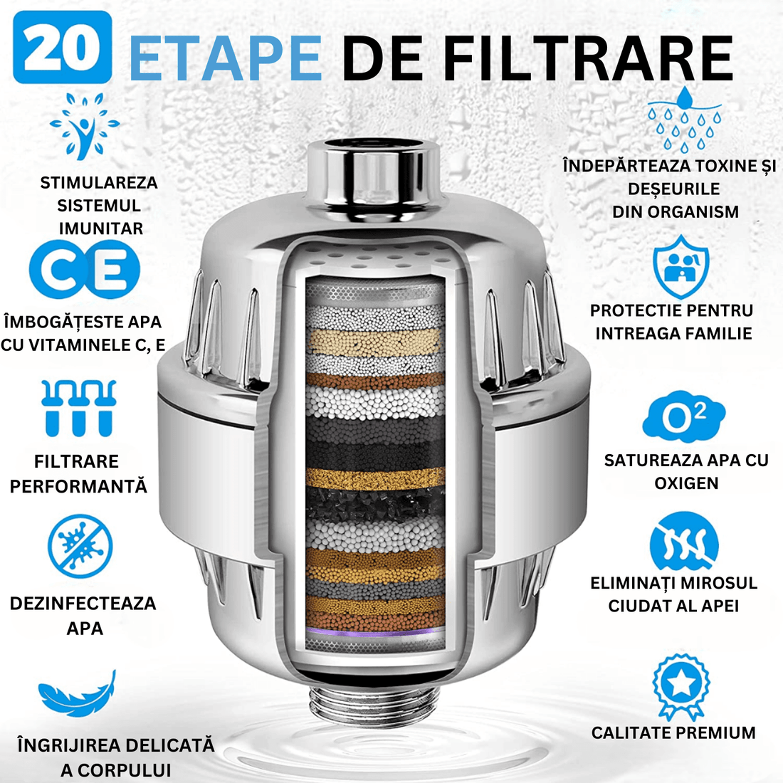 Filtru Apă Premium Elindor® pentru Duș, 20 Etape Filtrare, Minerale & Vitamina C, Elimină Clorul și Metalele Grele, 5500 Litri
