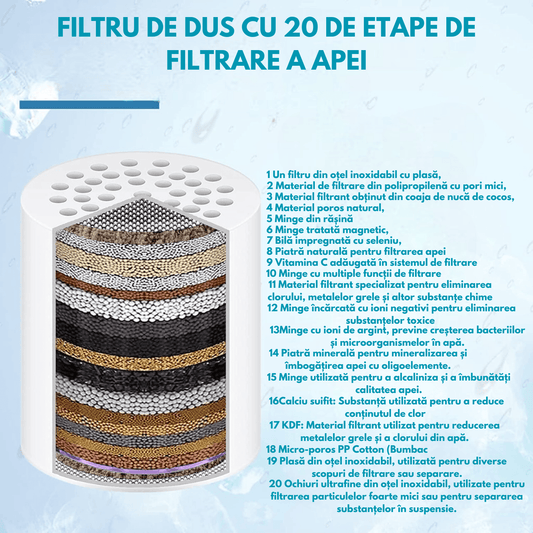 Rezervă Filtru pentru Duș cu 20 Etape de Filtrare, Minerale și Vitamina C, Elimină Clorul și Metalele Grele