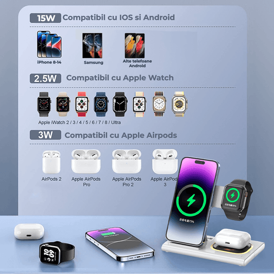 Incarcator Wireless Elindor® Fast Charger 3 in 1, Incarcare Rapida 15W pentru iPhone, Samsung, Huawei, Incarcare Apple Watch & AirPods, Alb