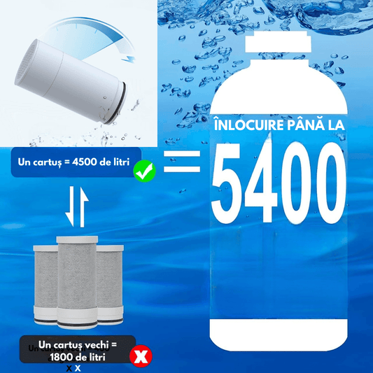 Rezervă Cartuș Filtru Apă Elindor®, UF 0.01µm, Carbune Activ, Elimină Impuritățile și Metale Grele, Alb