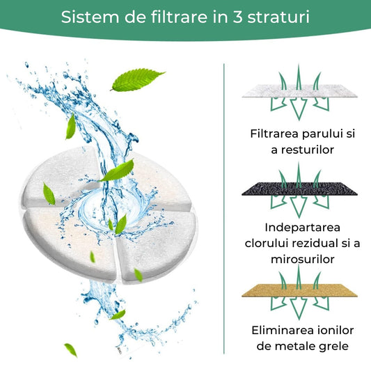 Set 6 Filtre de Rezervă Elindor® pentru Fântâni de Apă pentru Animale - Compatibile cu Dispenser Rotund 2,4L