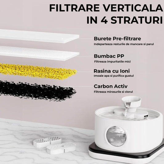 Set 4+4 Filtre Rezerva Elindor® pentru Fantana de Apa Pisici si Caini Automata Wireless 2.8 Litri, Alb