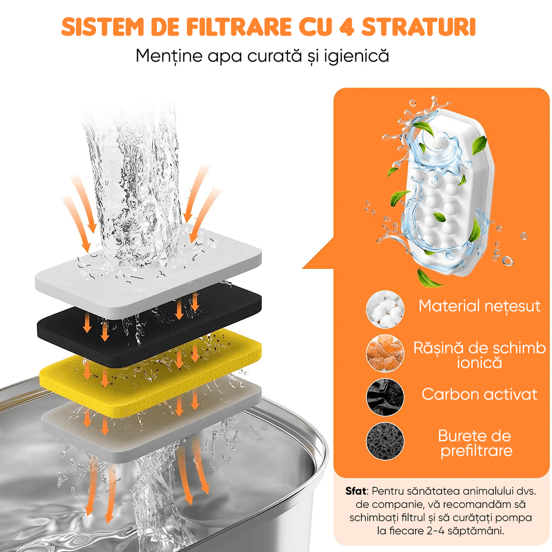 Dispenser Apă Automat pentru Pisici și Câini, 3.2L, Oțel Inoxidabil, Filtrare Activă, Silențios