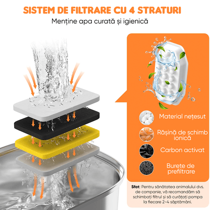 Dispenser Apă Automat pentru Pisici și Câini, 3.2L, Oțel Inoxidabil, Filtrare Activă, Silențios