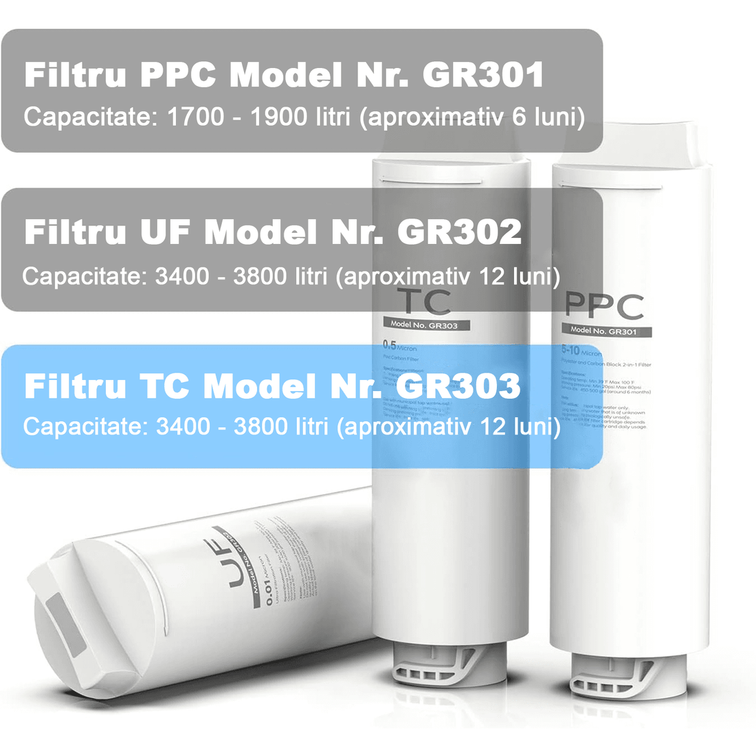 Element Filtrant GR301 (PPC) pentru Filtru Apă Ultra-Filtrare GX99 – Etapa 1