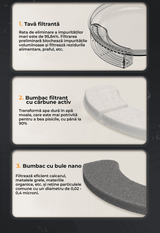 Set 6 Filtre de Rezervă pentru Dispenser Apă Elindor WF010, Purificare cu Carbon Activ, Elimină Impurități și Fire de Păr