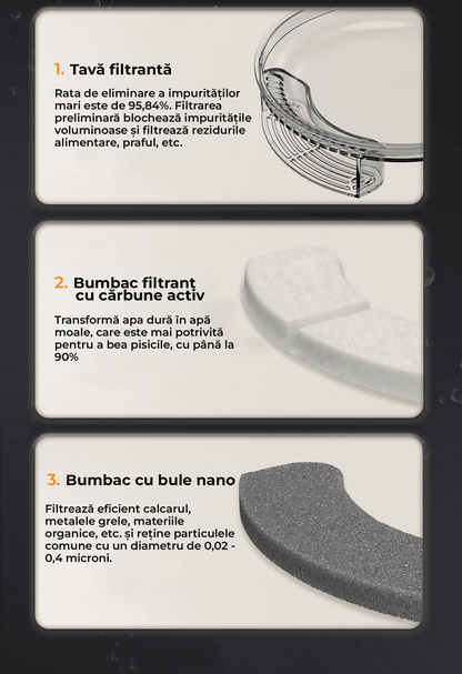 Set 6 Filtre de Rezervă pentru Dispenser Apă Elindor WF010, Purificare cu Carbon Activ, Elimină Impurități și Fire de Păr