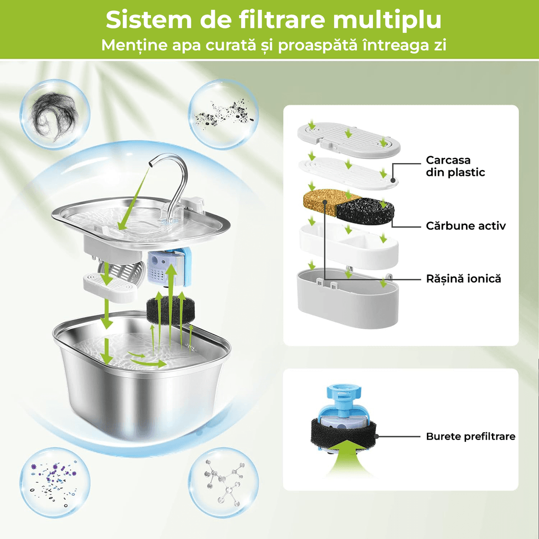 Set 6+6 Filtre de Rezervă pentru Dispenser Apă Elindor, Purificare cu Carbon Activ, Elimină Impurități și Fire de Păr