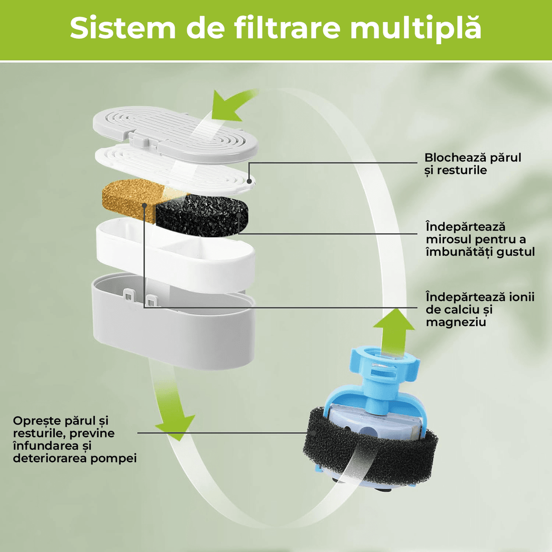 Set 6+6 Filtre de Rezervă pentru Dispenser Apă Elindor, Purificare cu Carbon Activ, Elimină Impurități și Fire de Păr