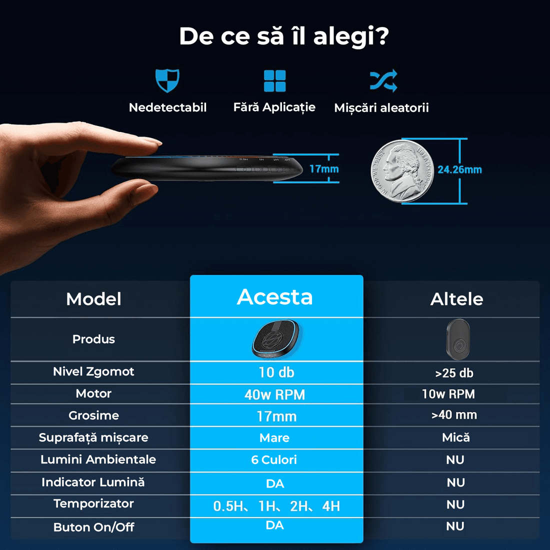 Mouse Jiggler Ultra Slim, Silentios, Timer Reglabil, Buton ON-OFF, Nedetectabil, Iluminare Ambientală, Negru