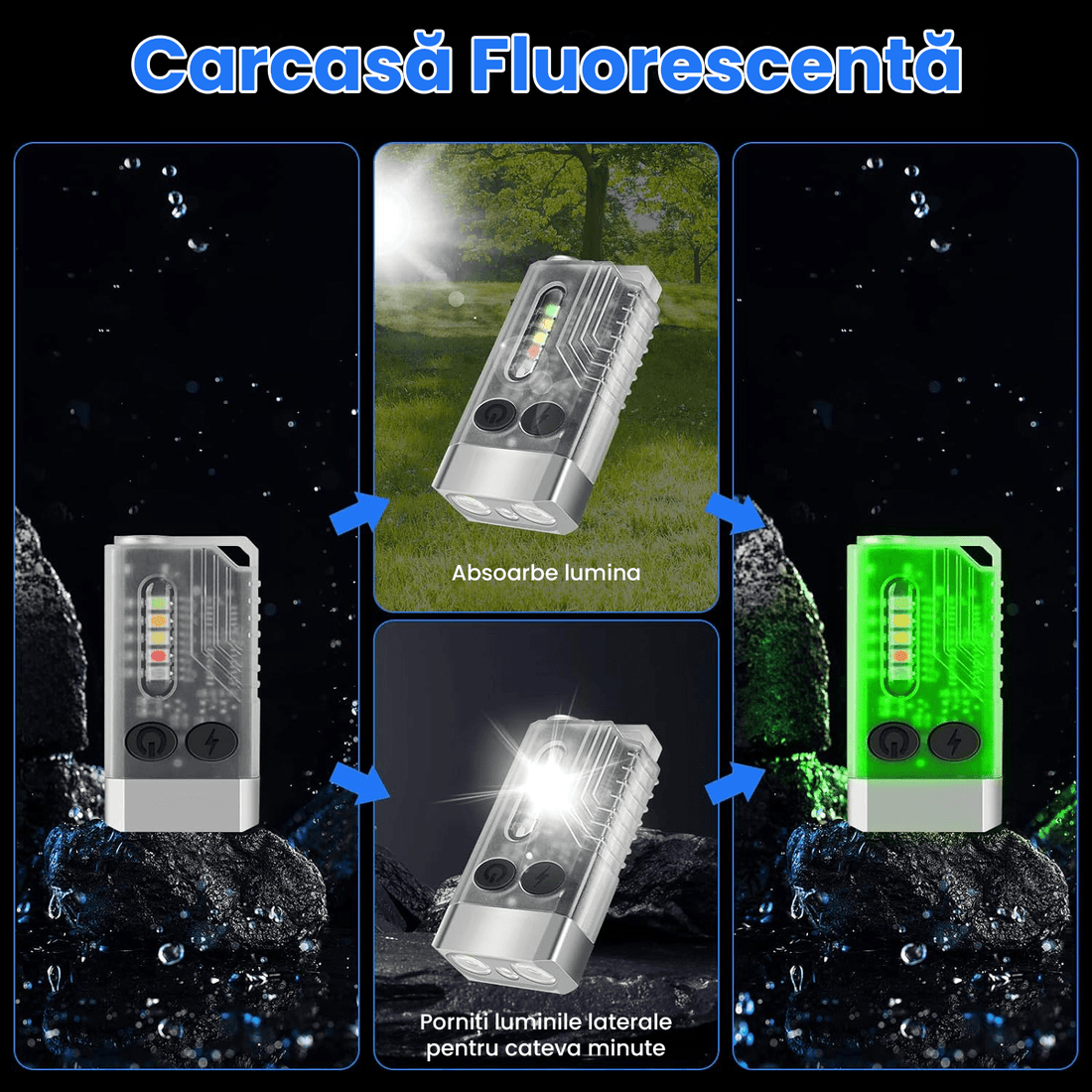 Lanterna LED Mini, 1000 LM, 12 Moduri, COB Laterala, USB-C, UV, Beep Urgență 80 dB, Magnet, 1000mAh, IPX4