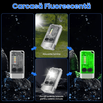 Lanterna LED Mini, 1000 LM, 12 Moduri, COB Laterala, USB-C, UV, Beep Urgență 80 dB, Magnet, 1000mAh, IPX4