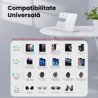 Încărcător Wireless Fast Charger 3 în 1, Universal, 10W, Alb