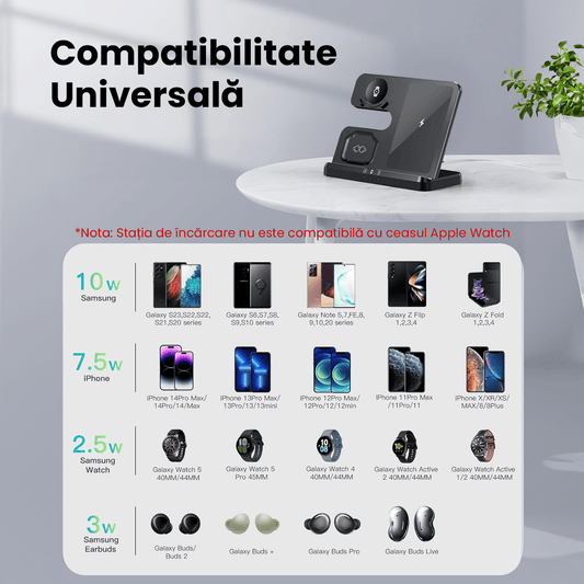 Încărcător Wireless Fast Charger 3 în 1, Universal, 10W, Negru