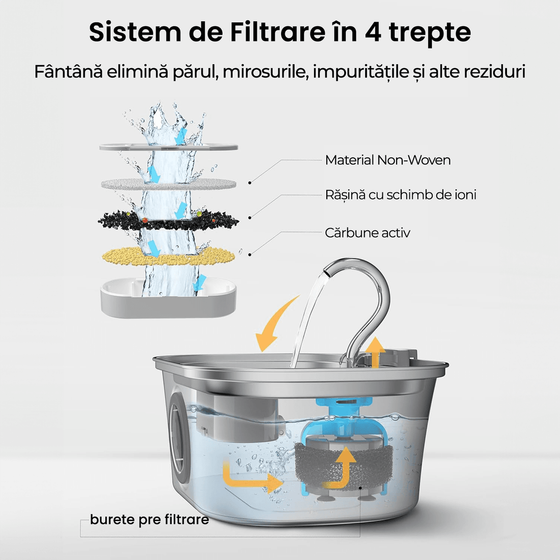 Dispenser Automat Apă pentru Pisici și Câini, 3.2 L, Oțel Inoxidabil, Filtrare Multiplu, Ultra-Silentios, Roz