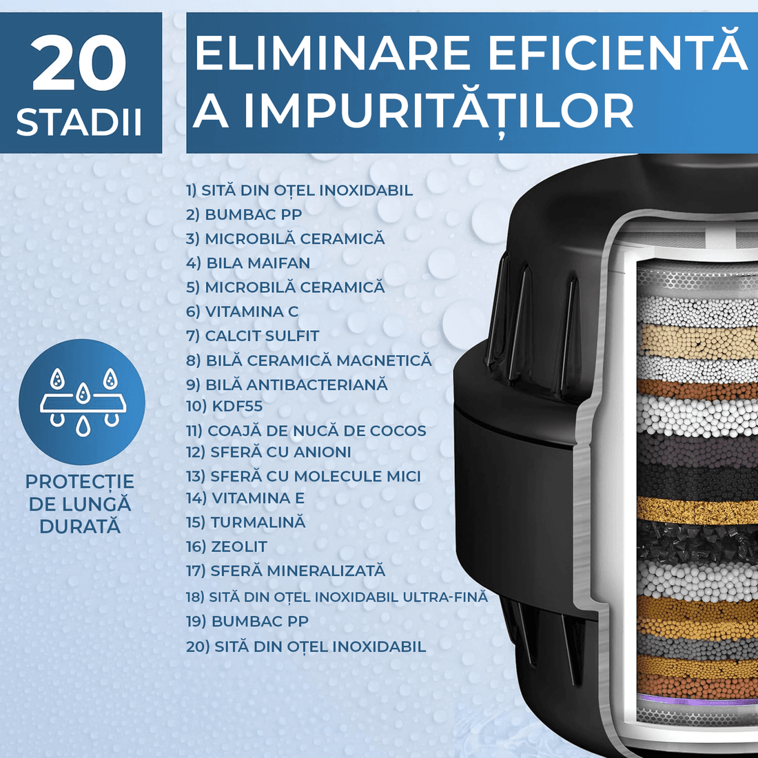 Filtru de Apă pentru Duș, 20 Etape de Filtrare, Debit Ridicat, Elimină Impuritățile, Metale și Clor, 2 Cartușe Incluse, Negru