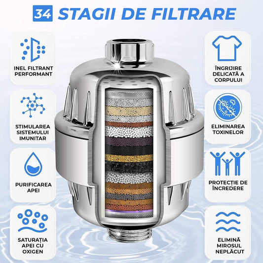 Filtru apă Elindor® pentru duș, 34 stadii filtrare, minerale și vitamina C, argintiu