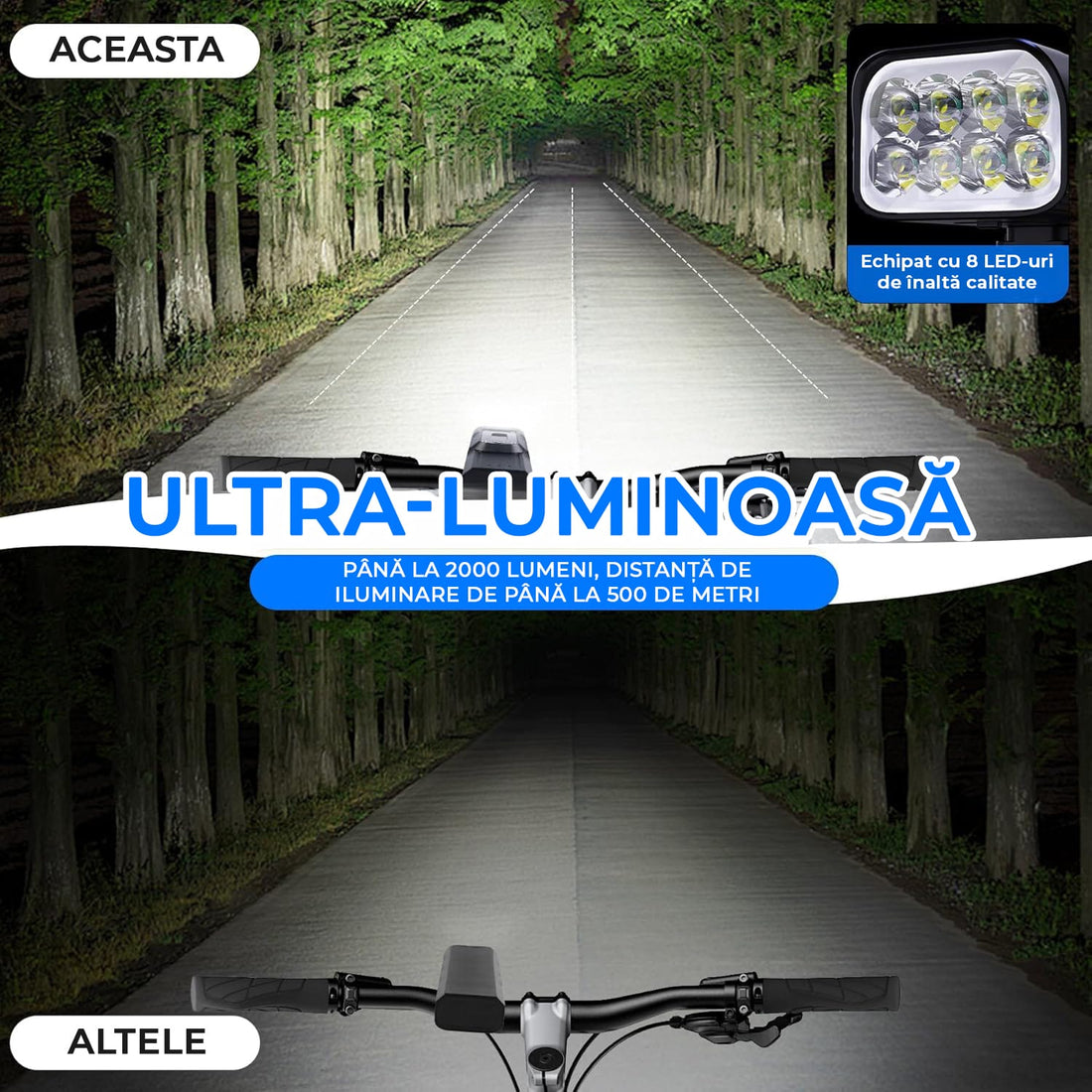 Set lumini bicicletă față/spate, 2000 lumeni, 5 moduri, USB-C, 10000 mAh, OLED, negru