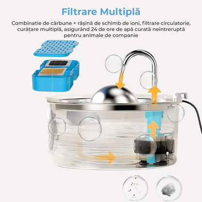 Set 6 Filtre De Rezerva + 6 Filtre de Burete Pentru Dispenser De Apa Elindor, Tip Adapator Fantana Pentru Pisici Si Caini, Purificare, Carbon Activ, Elimina Eficient Impuritatile Si Firele De Par