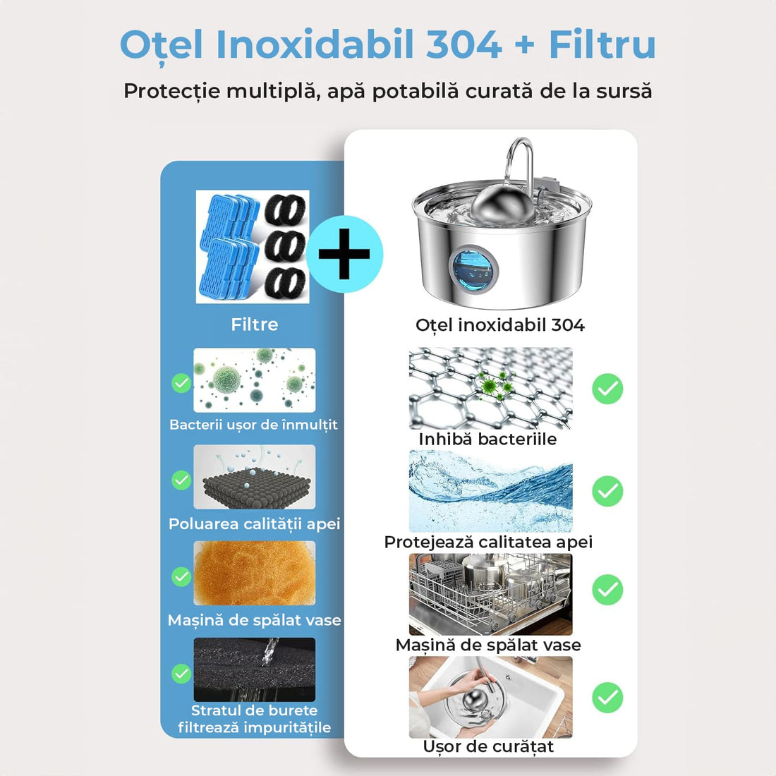 Set 6 Filtre De Rezerva + 6 Filtre de Burete Pentru Dispenser De Apa Elindor, Tip Adapator Fantana Pentru Pisici Si Caini, Purificare, Carbon Activ, Elimina Eficient Impuritatile Si Firele De Par