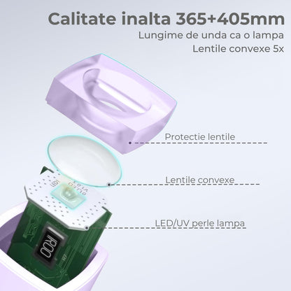 Lampa UV Mini Elindor® Pentru Manichiura si Pedichiura, Cu Uscare Rapida si Lentile Convexe, Portabila, Incarcare USB Tip C, Mov