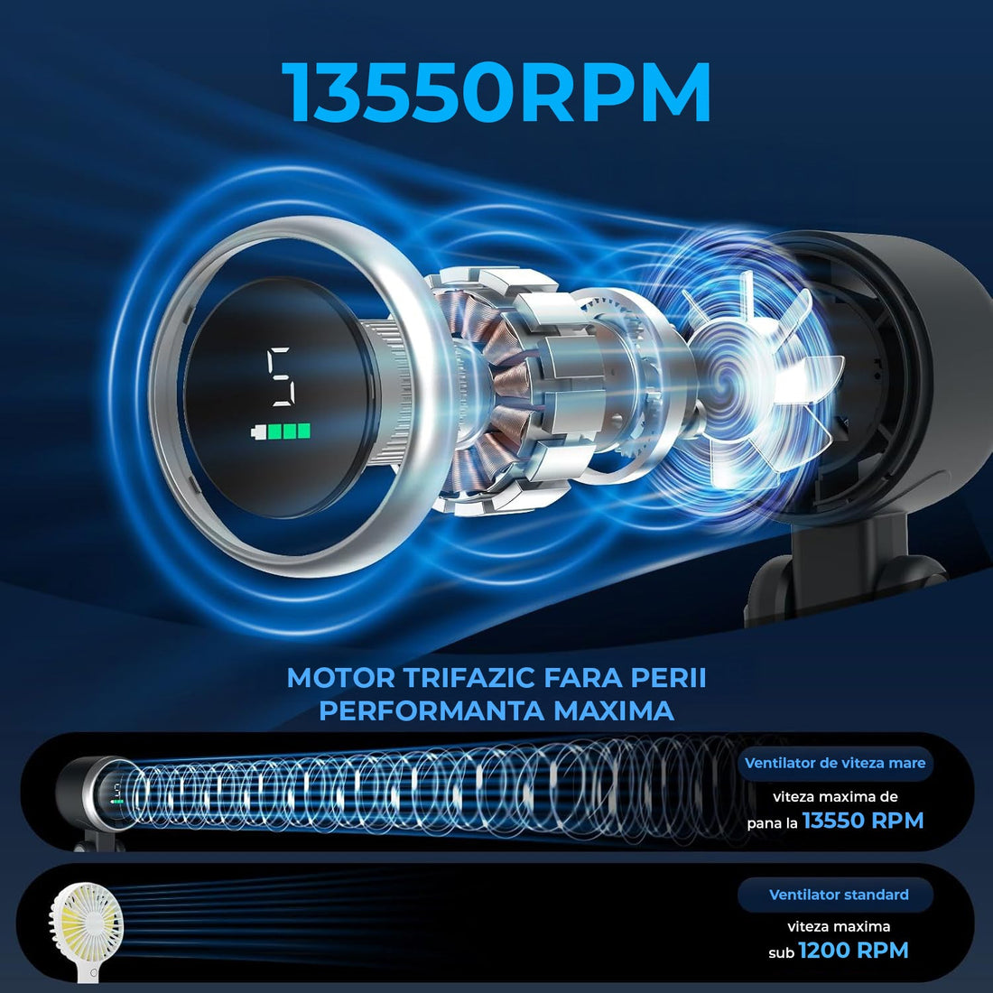 Ventilator Portabil Elindor® Mini Fan Turbo de Mana, 13550 RPM, 5 Trepte de Viteza, Reincarcare USB, Pliabil 180°, Ultra Usor 190 g, pentru Calatorii, Birou, Vara, Negru