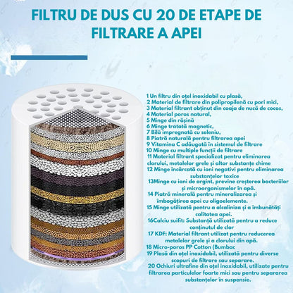Filtru de Rezervă pentru Duș