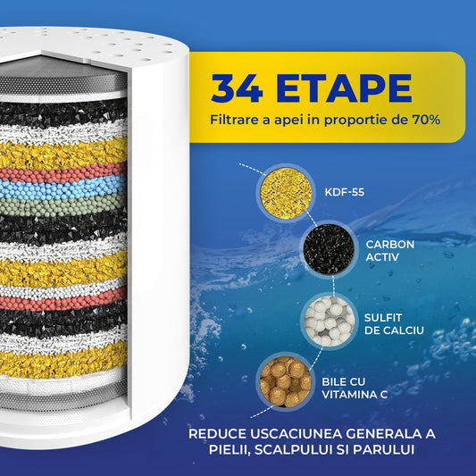 Rezerva Cartus Filtru Dus Elindor® 34 Stagii de Filtrare, Carbon Activ si Vitamine, Compatibilitate Universala, Alb