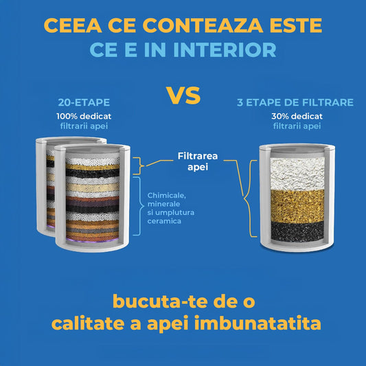 Rezerva Cartus Filtru Dus Elindor® 25 Stagii de Filtrare, Carbon Activ si Vitamine, Compatibilitate Universala, Alb