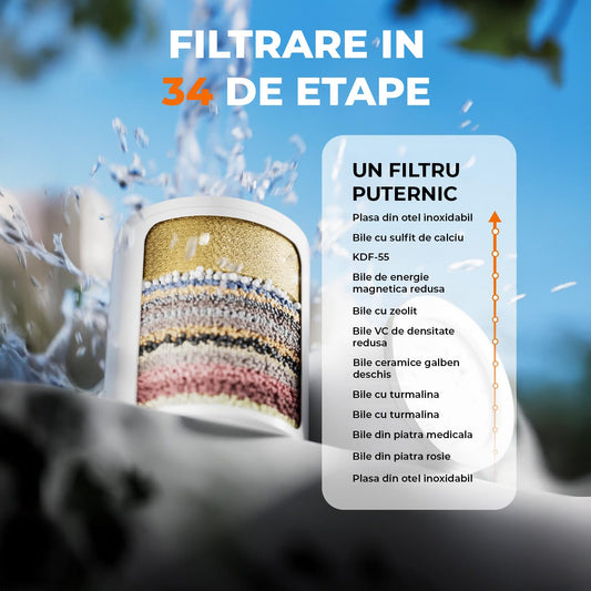 Filtru de Purificare Apa Argintiu Elindor® pentru Para de Dus Aparat de Filtrat cu 34 Stagii de Filtrare, Infuzie de Minerale si Vitamina C, Elimina Clorul, Metalele Grele, Impuritatile si Mirosurile Neplacute, Anticalcar, Purificator Apa de Baie