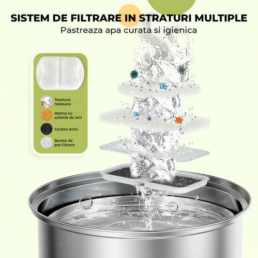 Set de 3x 8 Filtre Elindor® pentru Dispenser de Apa Animale Tip Adapator, Accesorii Purificare si Filtrare Tripla pentru Fantana Pisici si Caini, Elimina Eficient Firele de Par si Impuritatile, Compatibile Fantani Inox 7 Litri, Alb