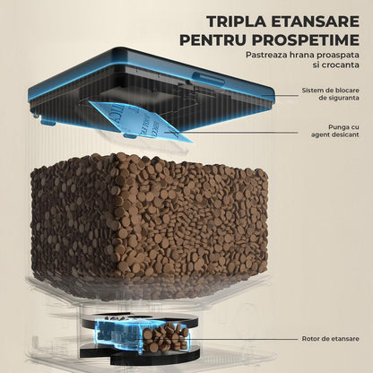 Hranitor Automat Elindor® 5L pentru Pisici si Caini, cu 2 Castroane din Inox, Control prin Aplicatie, WiFi 2.4G/5G, Functie Inregistrare Vocala, Usor de Utilizat, Negru