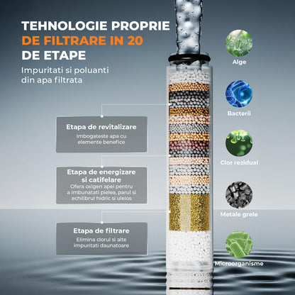 Cap de Dus cu Filtru Elindor®, Sistem Filtrare Apa Potabila, Protectie Anticalcar, Jeturi Personalizabile, Instalare Universala, Ideal Pentru Igiena Zilnica, Compatibil Piele Sensibila si Par Fragil, Negru