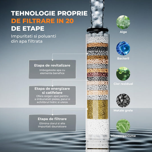 Cap de Dus cu Filtru Elindor®, Sistem Filtrare Apa Potabila, Protectie Anticalcar, Jeturi Personalizabile, Instalare Universala, Ideal Pentru Igiena Zilnica, Compatibil Piele Sensibila si Par Fragil, Negru