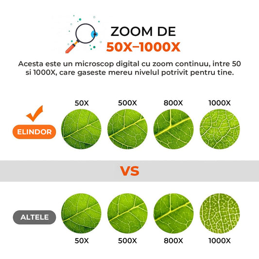 Microscop Digital Elindor® Ecran LCD, 8 LED-uri Reglabile, Compatibil Windows Mac, Suport Ajustabil, Baterie Reincarcabila, Microscop Portabil pentru Monede, Bijuterii, Educatie STEM