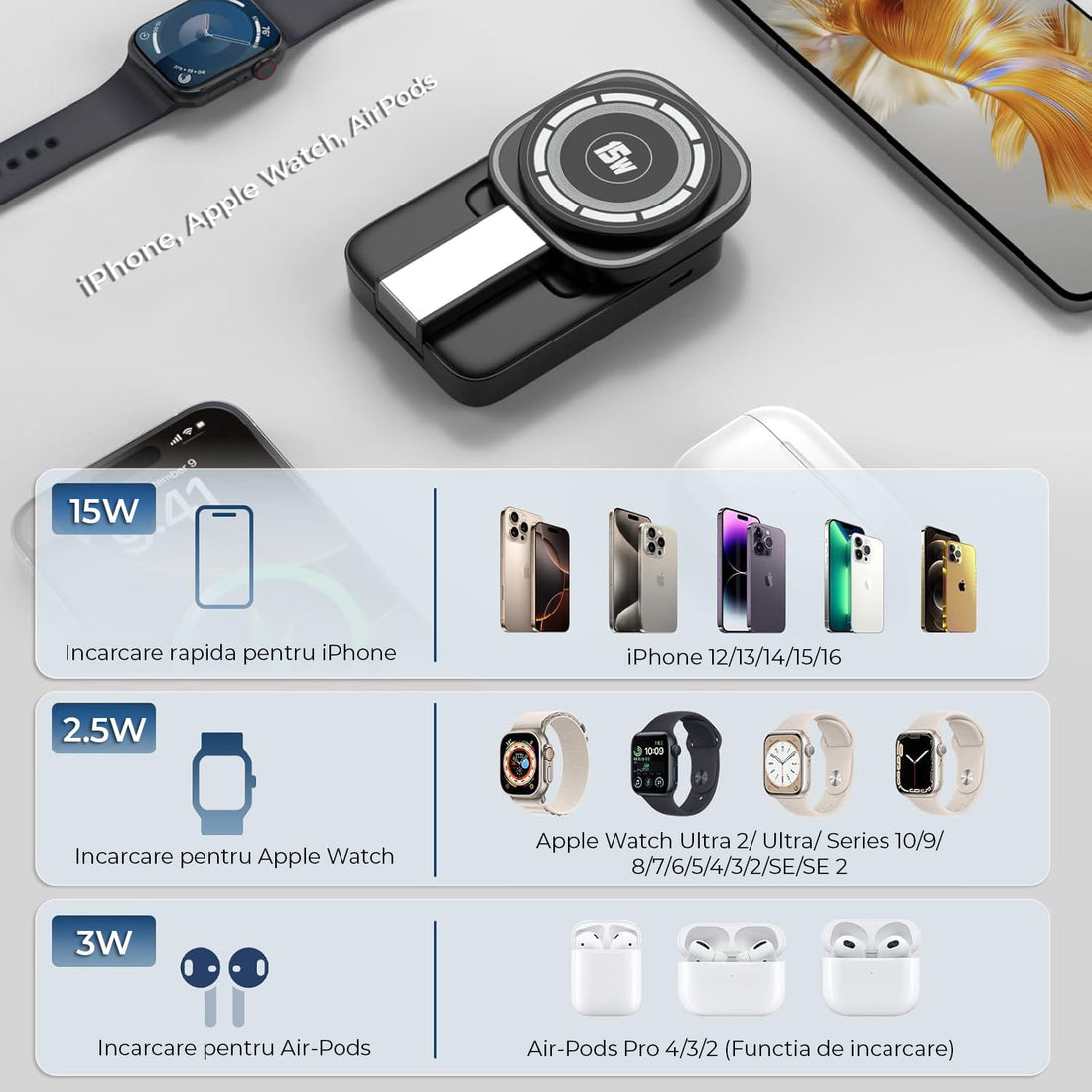 Încărcător Wireless 3in1 Elindor®, 15W, MagSafe, Pliabil, Negru
