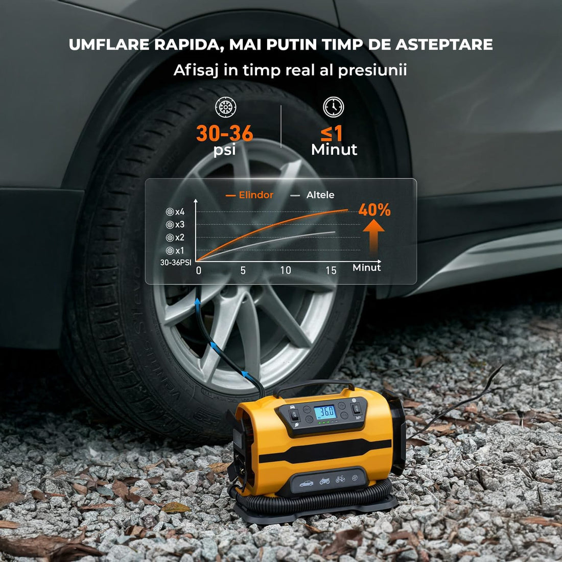 Compresor Auto Portabil Elindor® 150 PSI, Alimentare Dubla AC/DC, Galben