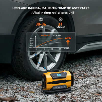 Compresor Auto Portabil Elindor® 150 PSI, Alimentare Dubla AC/DC, Galben