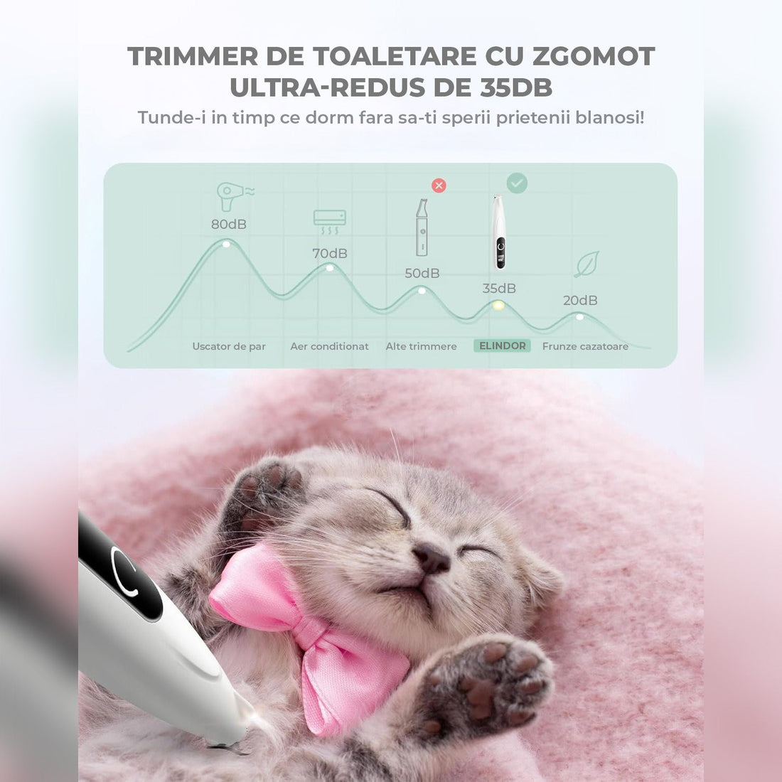 Masina de Tuns Elindor®, pentru Animale de Companie, Caini si Pisici, Lama din Otel Inoxidabil, Acumulator 1200mAh, 6500 RPM, Silentios, Aparat fara Fir cu Lumina LED, Perie Trimmer Ideala pentru Labute, Urechi, Fata si Ochi, Alb