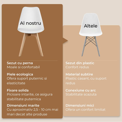 Set 4 Scaune Elindor® Stil Retro, Piele Ecologică și Picioare din Lemn, Albe
