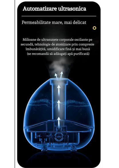 Umidificator Ultrasonic Profesional, 1.5L, Reglabil, Silentios, Alb/Albastru