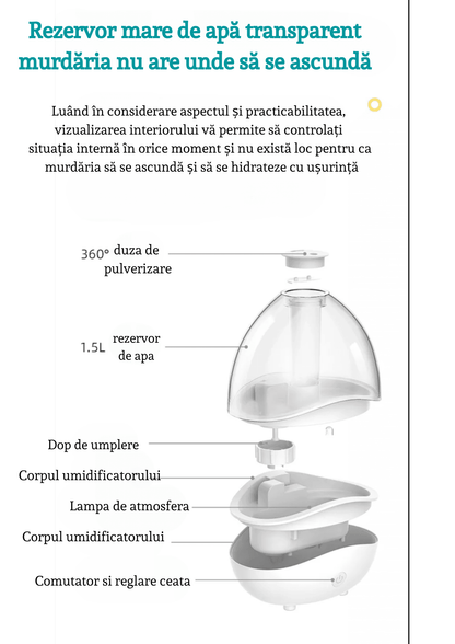 Umidificator Ultrasonic Profesional, 1.5L, Reglabil, Silentios, Alb/Albastru