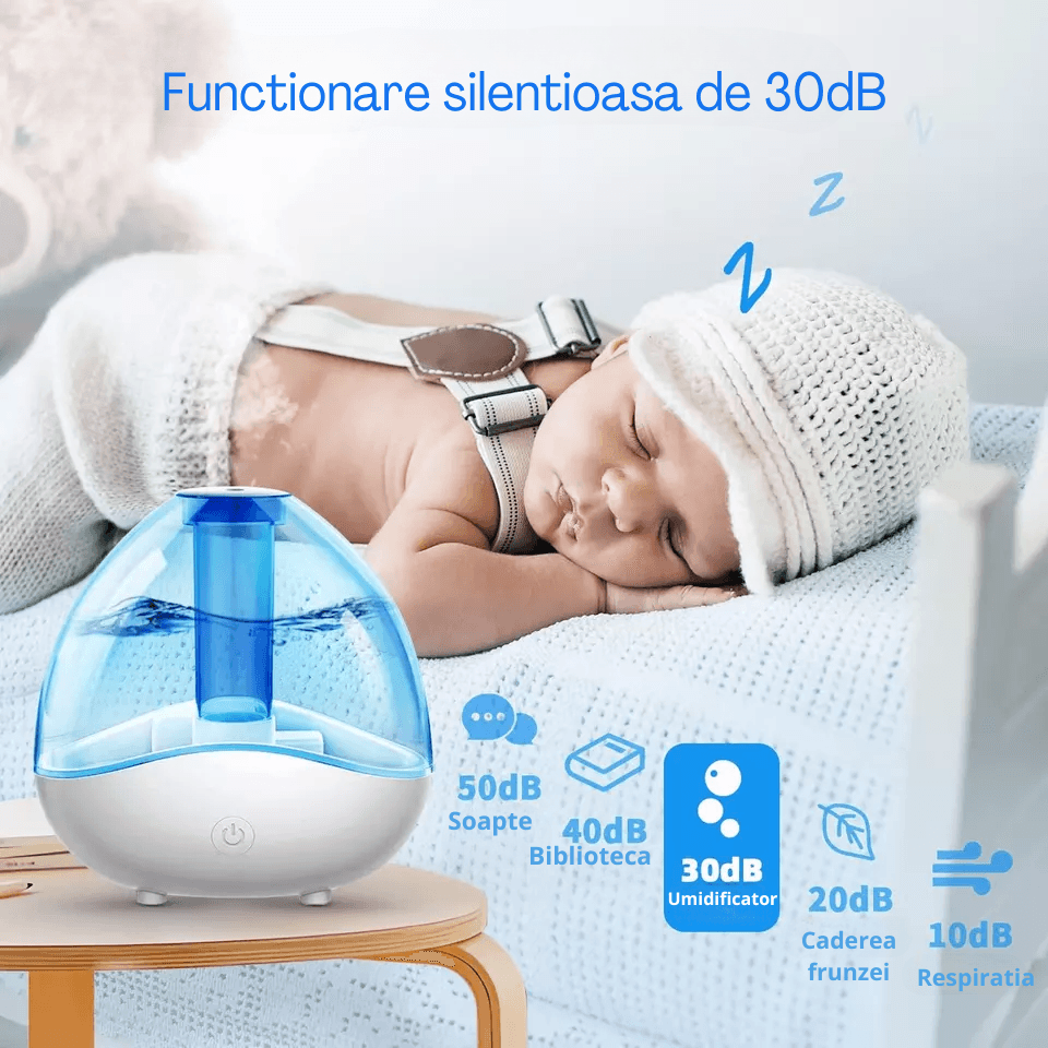 Umidificator Ultrasonic Profesional, 1.5L, Reglabil, Silentios, Alb/Albastru