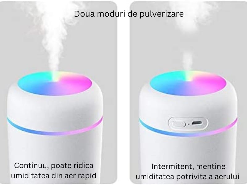 Mini Umidificator USB cu Difuzor Aromaterapie și Lumini LED, 300ml, 2 Moduri, Alb